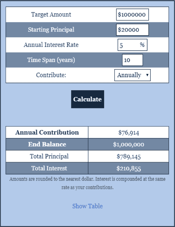 Periodic Contribution Calculator Loan Calculator