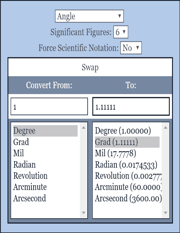 Angle Conversion Calculator Conversion Calculator