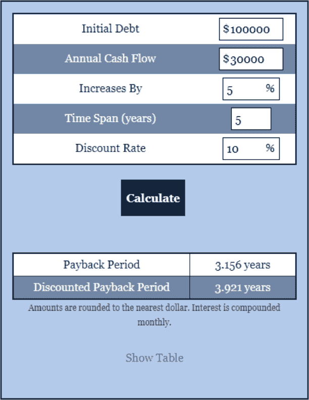 Payback Period Calculator Debt Calculator