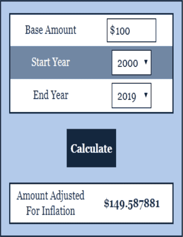 Inflation Calculator Inflation Calculator