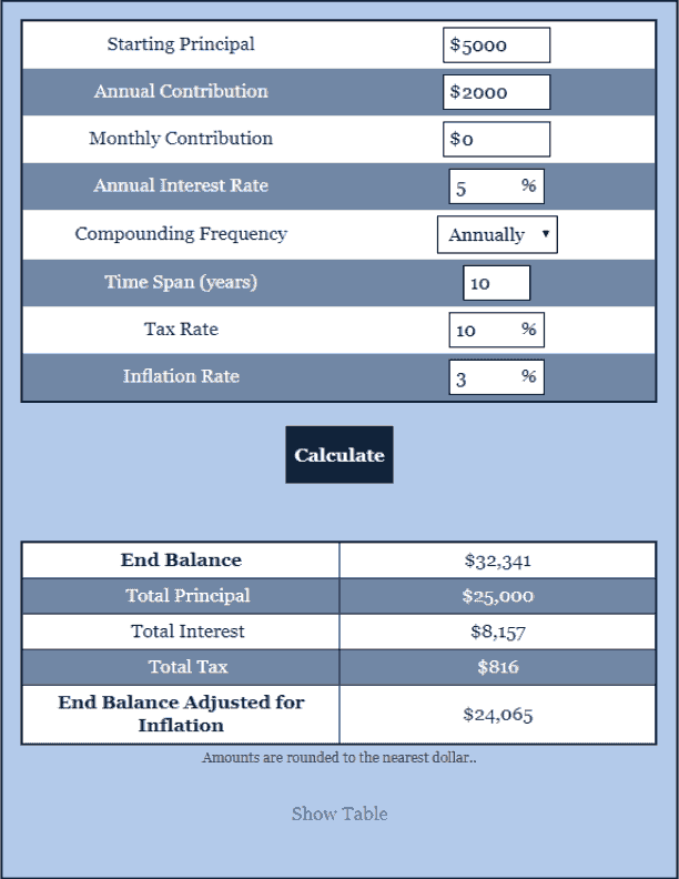 Interest Calculator Interest Calculator