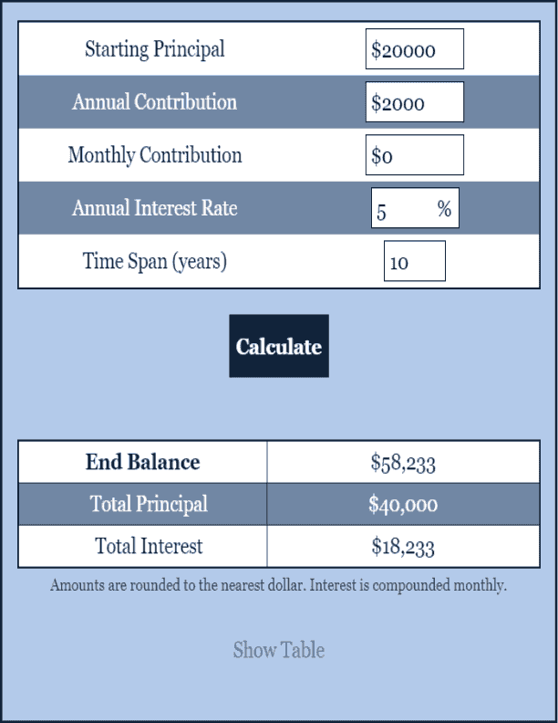 Investment Calculator Investment Calculator