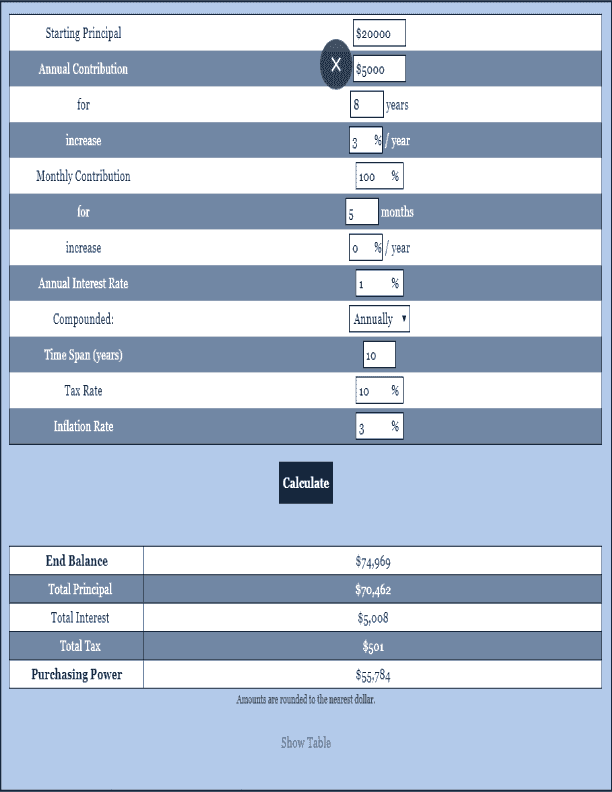 Savings Calculator Investment Calculator