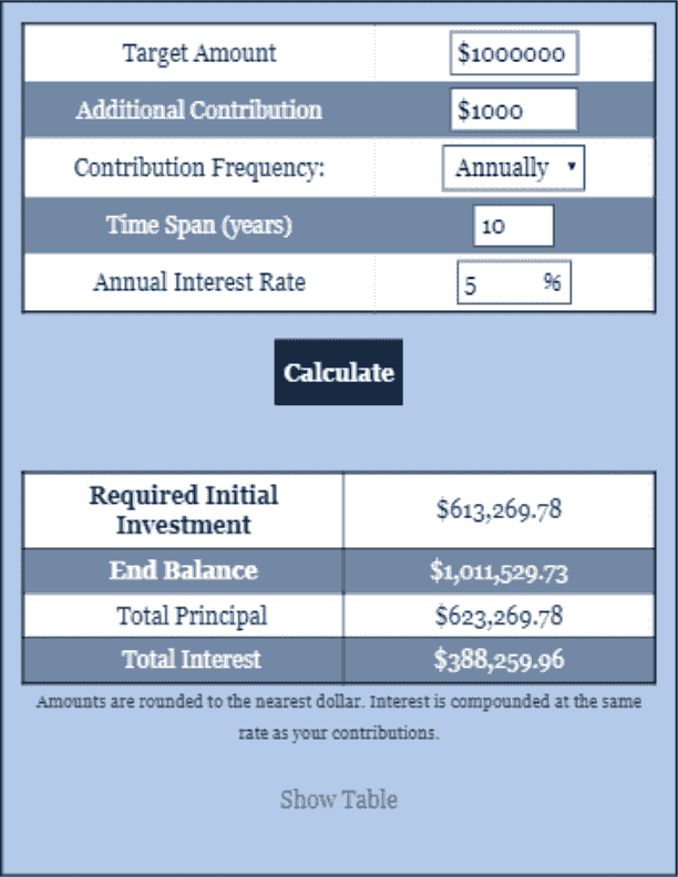 Starting Amount Calculator Investment Calculator