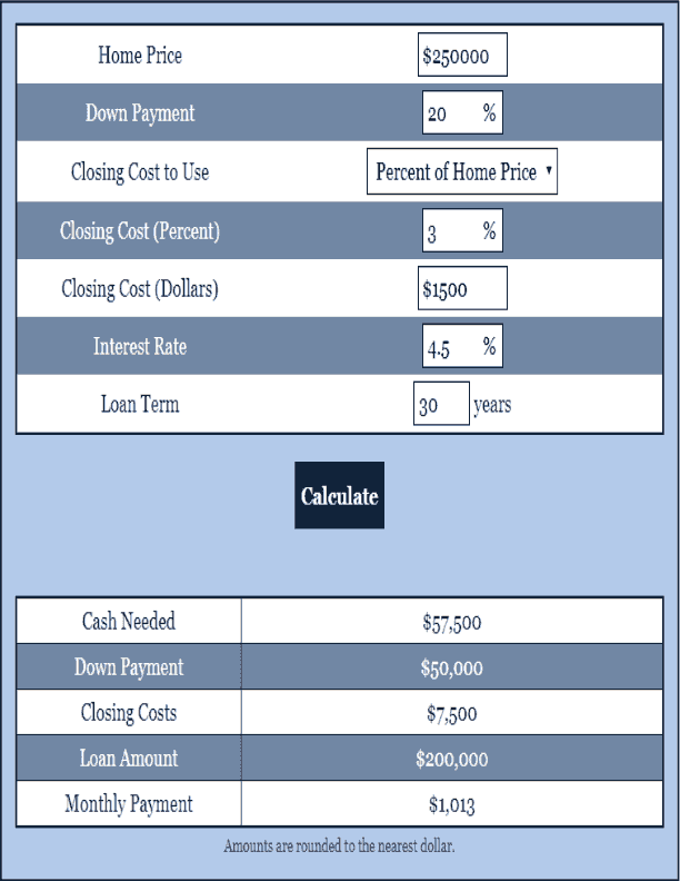 Home Price Down Payment Calculator Mortgage Calculator