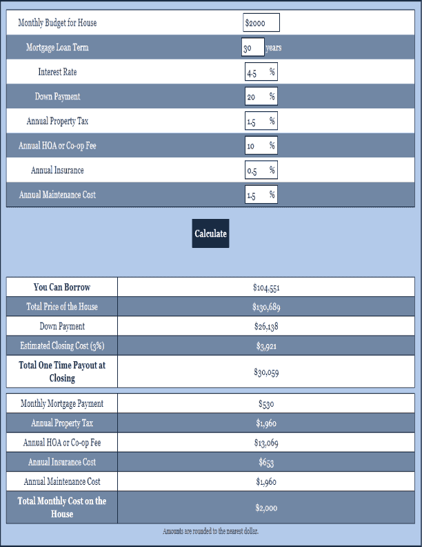 Home Affordability by Monthly Payments Calculator Mortgage Calculator