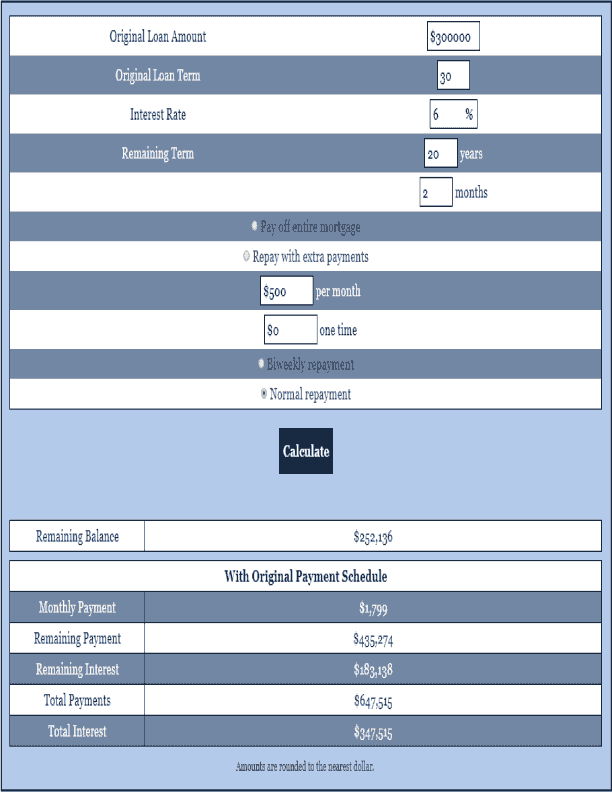 Mortgage Payoff Calculator Mortgage Calculator