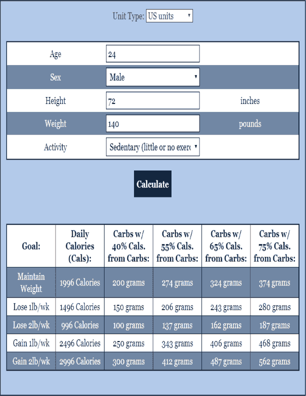 Carbohydrate Calculator Nutrition Calculator