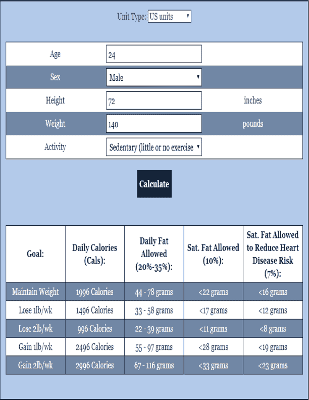 Fat Calculator Nutrition Calculator