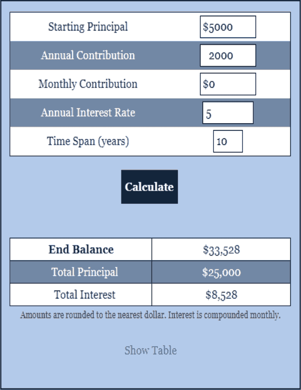 Annuity Calculator Retirement Calculator