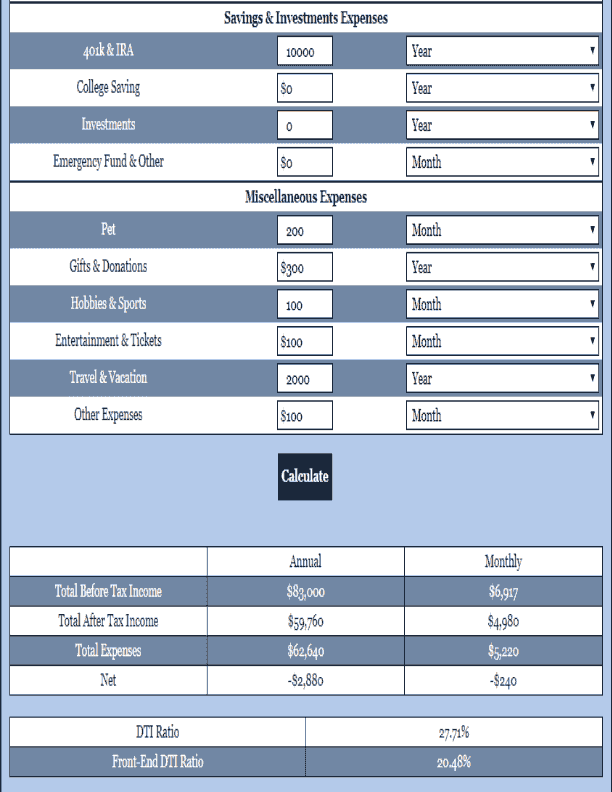 Budget Calculator Retirement Calculator