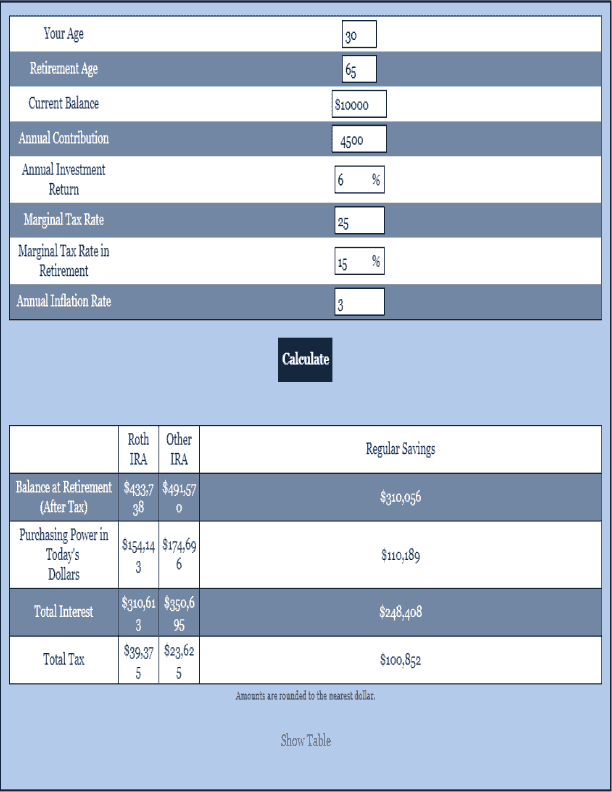 IRA Calculator Retirement Calculator