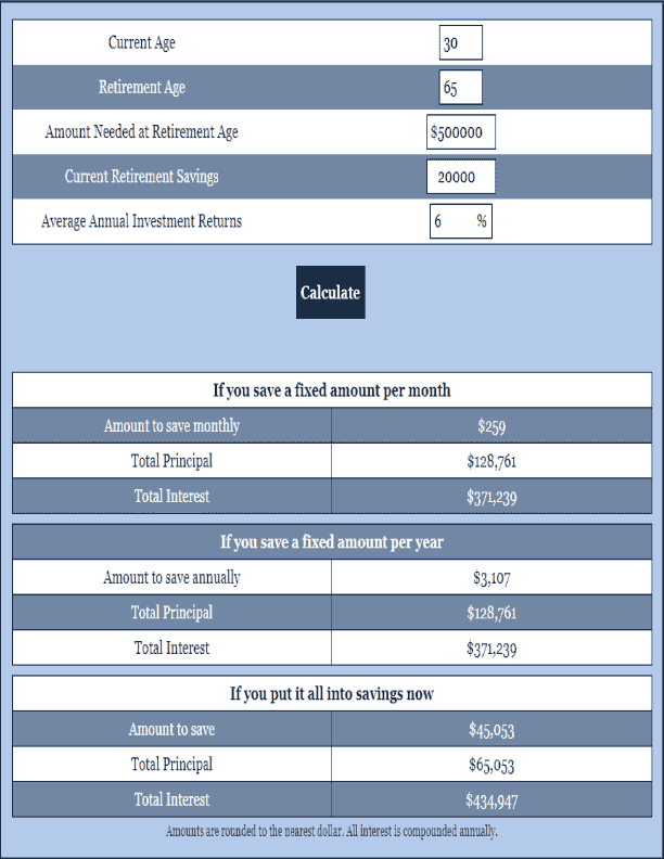 Retirement Target Calculator Retirement Calculator