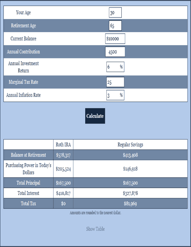 Roth IRA Calculator Retirement Calculator