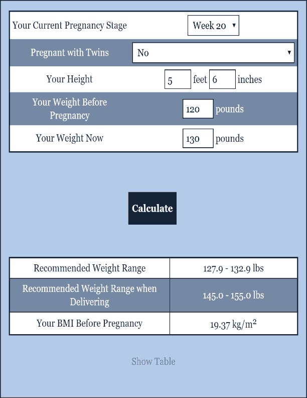 Pregnancy Weight Gain Women's Health Calculator