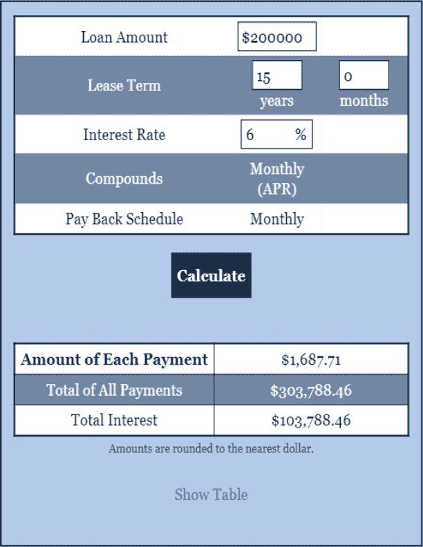 Loan Calculator Online Calculator